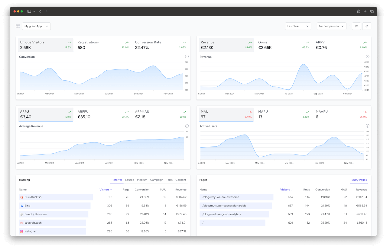 Web analytics dashboard for Laravel apps
