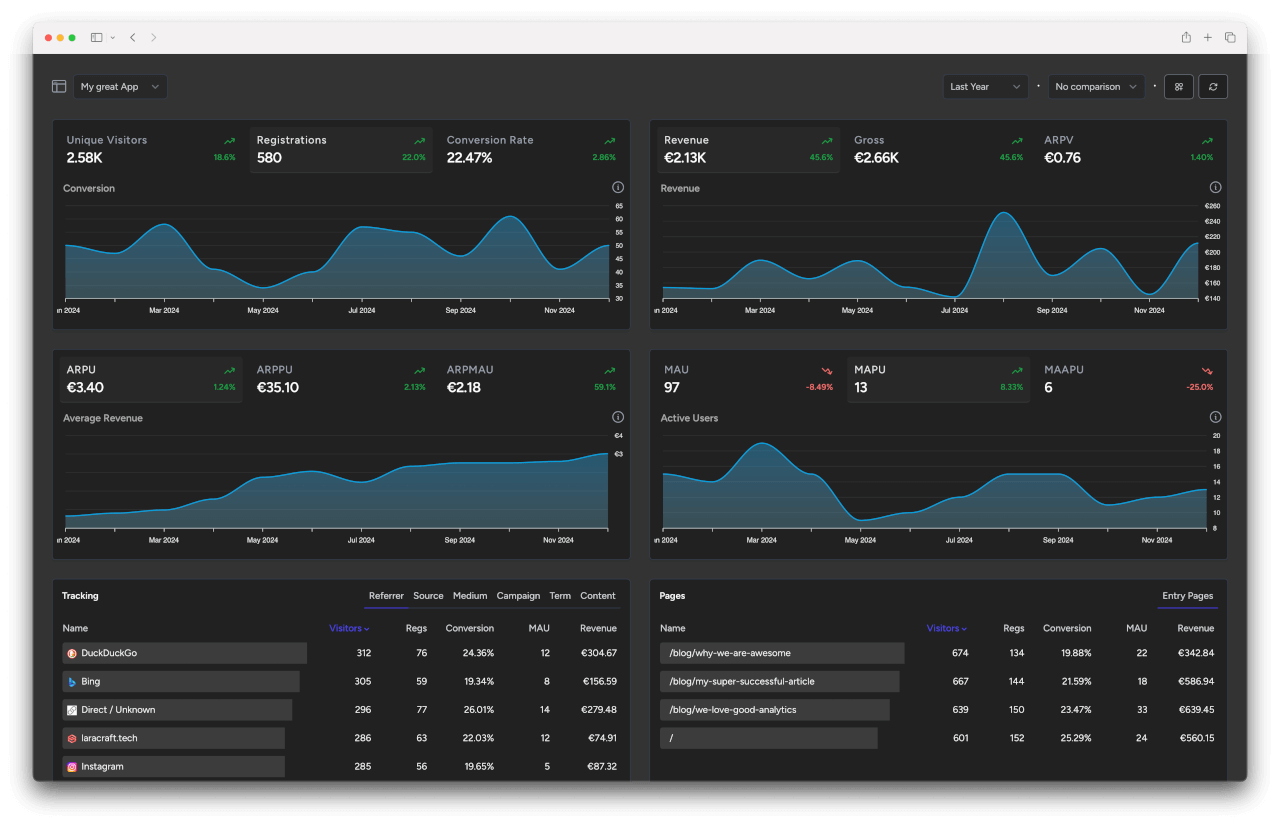 Web analytics dashboard for Laravel apps