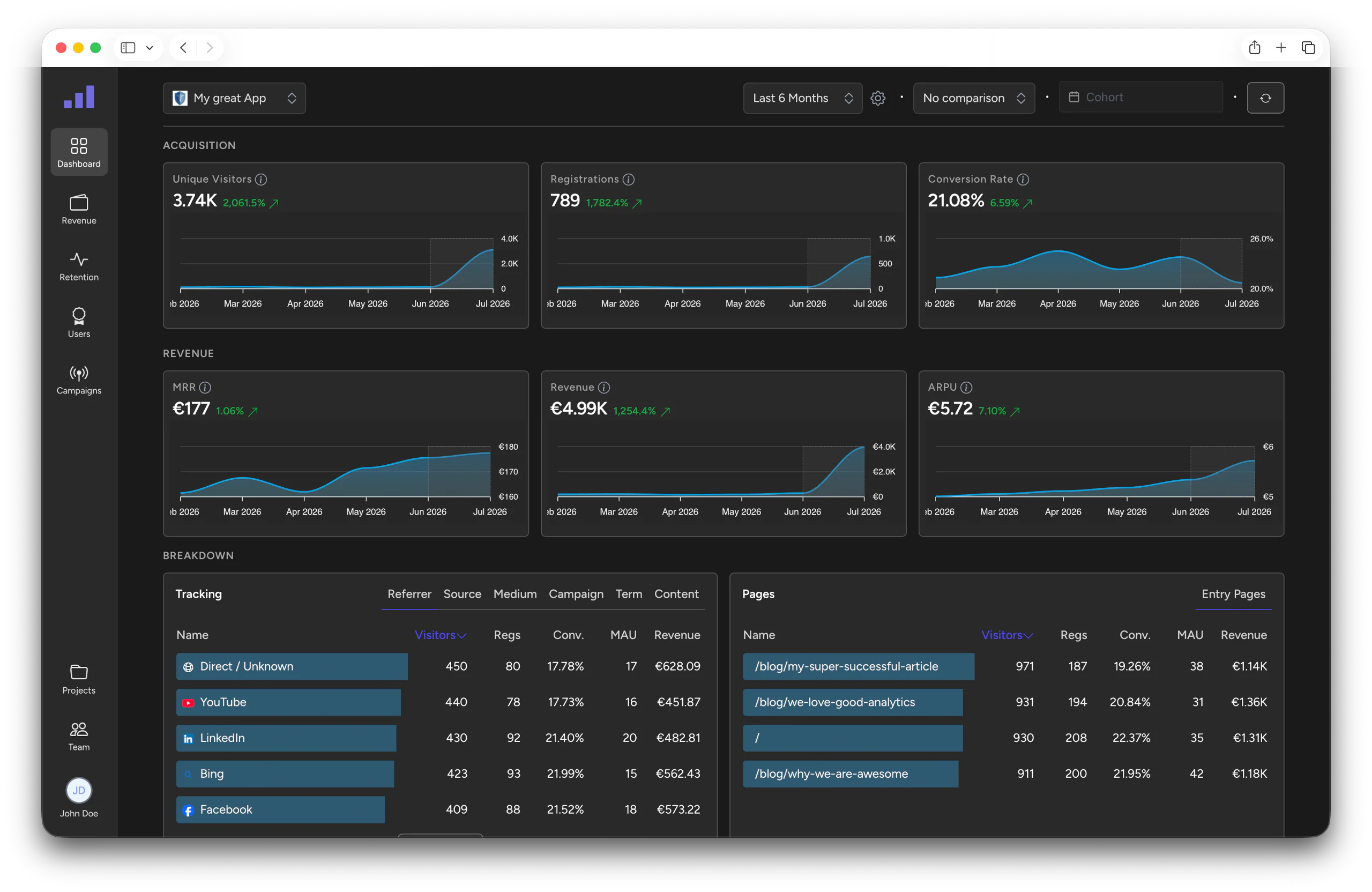 Web analytics dashboard for Laravel apps