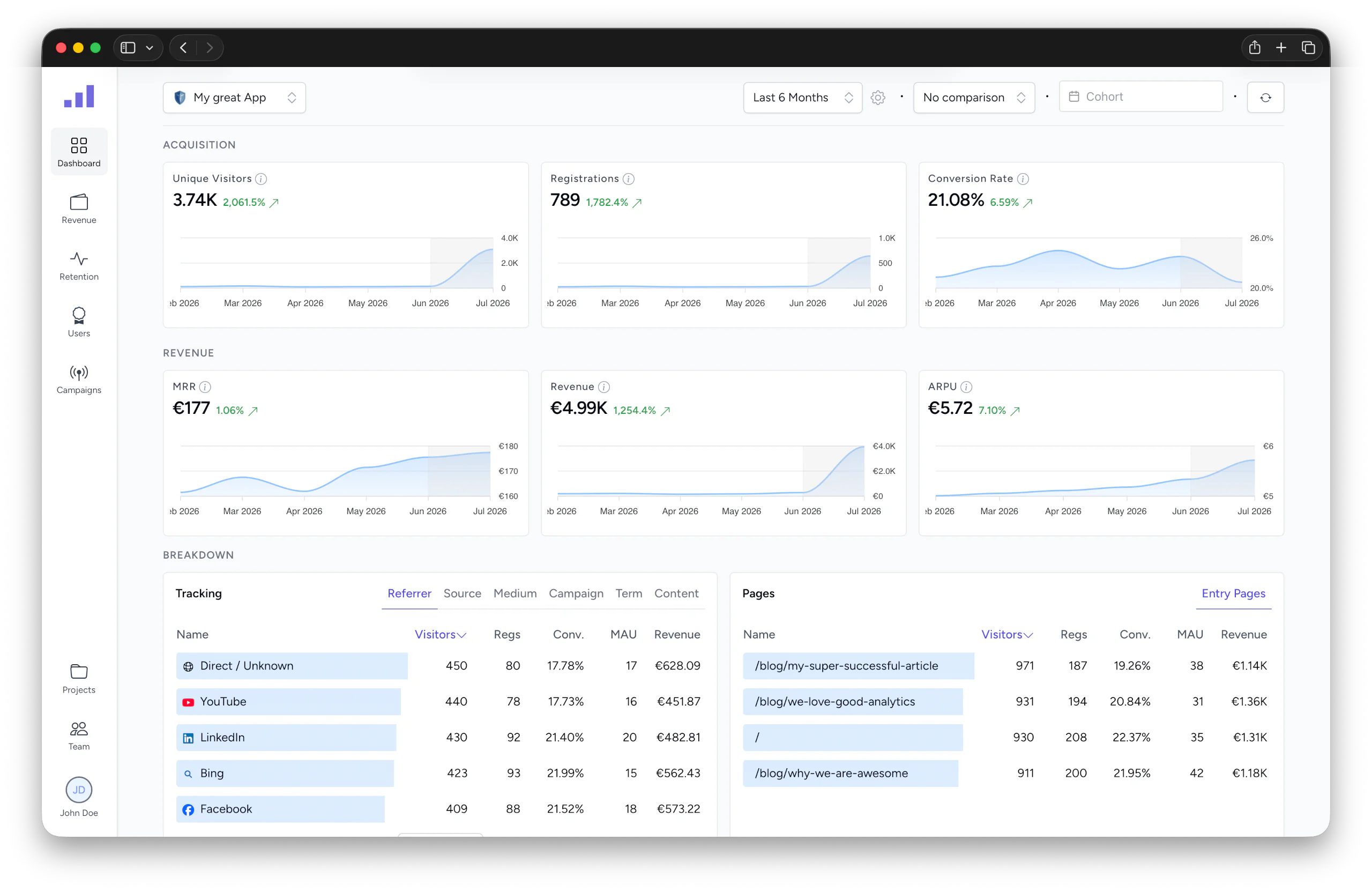 Web analytics dashboard for Laravel apps